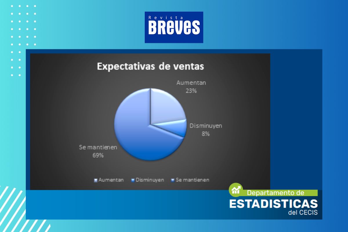 El sector servicios de Río Cuarto sufre una baja del 2,12% en agosto - imagen 4